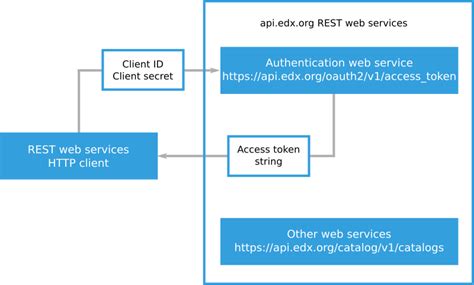 edwnx|Authentication .